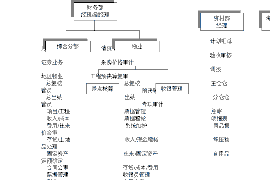 协助讨回工程项目工程款